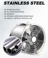 Foshan Industrial Metal Circular Duct Hochrevolution-Abluft ventilator Edelstahl-Ventilator