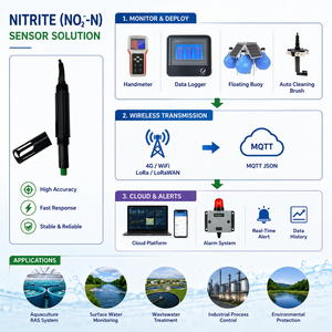 Analyseur numérique en ligne de nitrites et d'ions pour l'eau, capteur de surveillance IoT LORA LORAWAN RS485, analyseur industriel de nitrites pour les eaux usées - Product Image 4