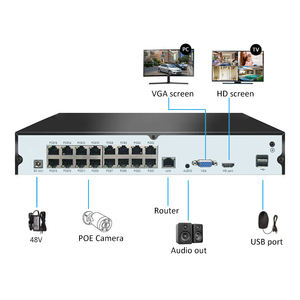 NVR 32ch XMEYE 4K 8MP 36ch Baru dengan 16 Port PoE Perekam Video Jaringan CCTV <span class=keywords><strong>DVR</strong></span> - Product Image 4