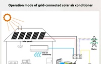 Climatiseur solaire hybride AC & DC 48V mural divisé pour hôtels et voitures domestiques hors réseau 9000-24000 BTU