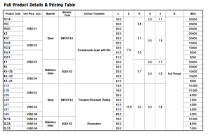 Yamahiro P47-02 Fixation pour cloisons sèches à filetage complet Vis sans chrome pour installation de mur intérieur Système de mesure en pouces - Product Image 6