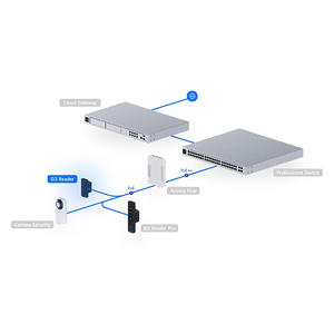 Ubiquiti UA-G3 Lecteur d'accès UniFi G3, NFC/Wallet, Intercom, IP55, PoE, Lecteur d'accès UniFi UBNT UA-G3 W1311 - Product Image 1
