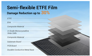 Panneau solaire pliable 400W, chargeur de panneau solaire pliable portable <span class=keywords><strong>pour</strong></span> l'extérieur 400W 300W Panneau solaire de camping - Product Image 5