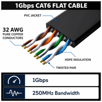 Cable de Internet Plano UTP Cat6, Cable de Conexión Premium de 550MHz, Red Gigabit de Alta Velocidad para Juegos, Router y Módem