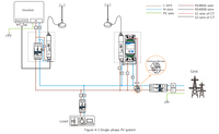 Passerelle de Mesure Intelligente Sans Fil Acrel AWT100-AP/WFH AP/STA WiFi HaLow 200m AC220V pour Système PV IoT et Stockage d'Énergie, Certifiée IP51
