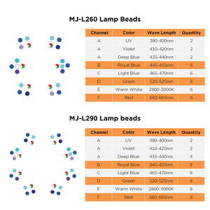 マックススペクト ジャンプ MJ-L260 MJ-L290 WiFi調光対応LEDアクアリウムライト フルスペクトル 海水用 SPS LPS サンゴ水槽用 サンライズサンセット機能付き - Product Image 4