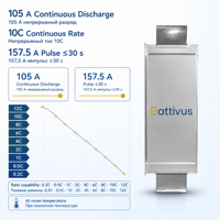 Battivus SA88 10500mAh 3.45V NMCA Lithium Ion Pouch Cell 36.23Wh 105A Baterai Pengisian Cepat Daya Ultra Tinggi untuk EV Drone UAV