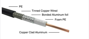 Exterior Lmr 300 <span class=keywords><strong>Rg6</strong></span> con Messenger <span class=keywords><strong>Rg6</strong></span> <span class=keywords><strong>Cable</strong></span> <span class=keywords><strong>Precio</strong></span> <span class=keywords><strong>por</strong></span> <span class=keywords><strong>metro</strong></span> <span class=keywords><strong>Coaxial</strong></span> Flexible Caja de conexiones Terminal <span class=keywords><strong>Coaxial</strong></span> <span class=keywords><strong>Rg6</strong></span> <span class=keywords><strong>Cable</strong></span> - Product Image 2