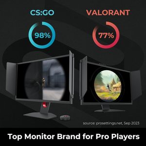 <span class=keywords><strong>Zowie</strong></span> มอนิเตอร์เกม TN <span class=keywords><strong>360Hz</strong></span> 24.5 XL2566K | ความชัดเจนในการเคลื่อนไหวระดับ XL dyac | 1080P | การตั้งค่าหุ้น | เมนูด่วนที่กำหนดเอง | S - Product Image 3