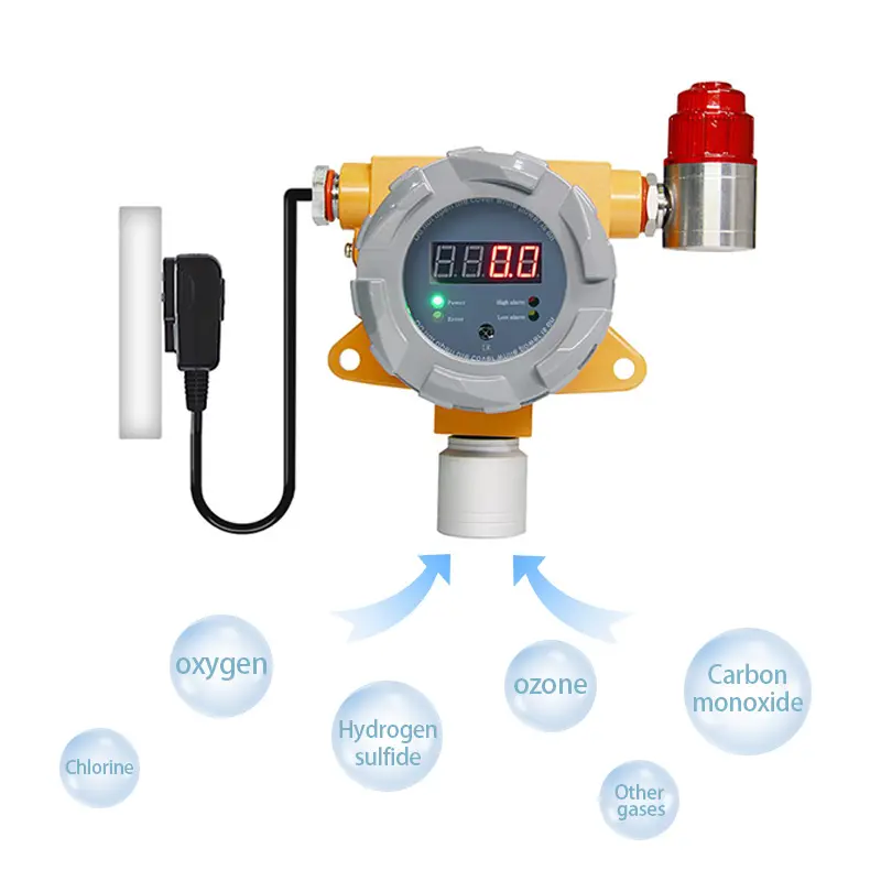 Fabriek Prijs Explosieveilige Ontwerp On-Site Display Alarm Lpg Gas Analyzer