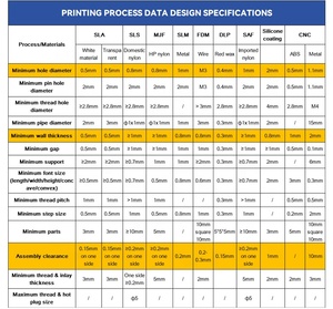 <strong>Custom</strong> 3D Metal <strong>Printing</strong> SLM Aluminum Titanium Steel 3D <strong>Printing</strong> Bracket Machine Hand - Product Image 6