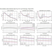 100k-6GHz full-band HF FM VHF UHF RF Amplifier Preamplifier TQP3M9037 high linearity ultra-low noise gain amplifier