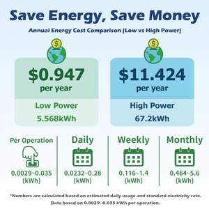 Fonctionnement ECO du ventilateur de plafond avec système d'économie d'énergie ESG Friendly - Product Image 2