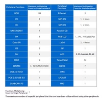 Carte mère STM32MP257 pour contrôle industriel IA embarqué Linux Hétérogène A35&M33 Fabriqué en Chine