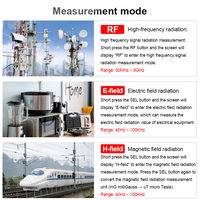 EMF01R Compteur Dosimètre d'émission Ordinateur Testeur de rayonnement électromagnétique Détecteur de champ Équipement d'essai électromagnétique