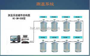Cable de Monitoreo de Temperatura para Almacenamiento Prolongado de Granos en Silos de Acero - Product Image 5