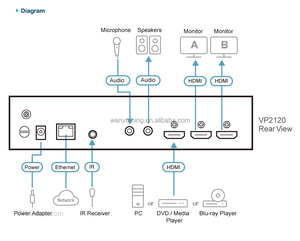 Commutateur de présentation sans coupure ATEN VP2120 avec affichage quadruple et multistreaming - Product Image 6