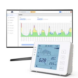 Настольный перезаряжаемый аккумулятор с рассеянным настенным креплением, NDIR датчик, регистратор данных 5000 ppm CO2, измерительный монитор с функцией реле