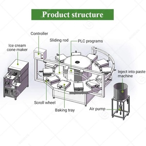 Machine électrique compacte pour la fabrication de rouleaux de sucre, mini-<span class=keywords><strong>biscuits</strong></span>, barquillos, gaufres à la crème, cornets de glace et rouleaux d'œufs - Product Image 5