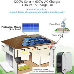 Centrale solaire 6000 W 10 kW avec système de stockage d'énergie au lithium <span class=keywords><strong>LiFePO4</strong></span> 5100 Wh, onduleur à onde sinusoïdale pure, communication CAN et contrôle à distance - Product Image 4