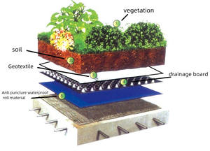 緑化屋根排水板 モダンデザイン プラスチック製ディンプル付き基礎膜 HDPE排水板 庭用 防水用 - Product Image 3