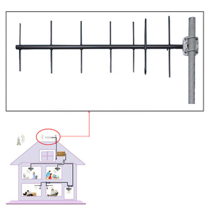 เสาอากาศยากิแบบยึดด้วยสกรู อลูมิเนียมอัลลอยด์ 7 องค์ประกอบ ความถี่ UHF 400-470 MHz ประสิทธิภาพสูง รุ่น SDY400B/7 - Product Image 4