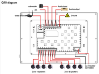 Sistema de Control de Dos Zonas de 10 Pulgadas, 6 Idiomas, Amplificador de Pared de Aluminio, Automatización, Reproducción de Música Independiente, Zigbee Gateway Tuya