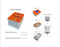 Caja de Control de Luz LED para Aves de Corral, Caja Eléctrica con Pantalla Digital, Atenuación de 0-10V para Granjas Avícolas, Sin Parpadeo, Certificación CE, Logotipo Personalizado