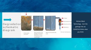 Sunefun Trituratore per Rifiuti Alimentari da 300KG, Macchina per la Gestione dei Rifiuti da Cucina, Convertitore in Fertilizzante Organico - Product Image 6