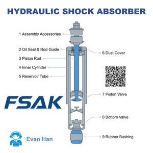 Amortiguador <span class=keywords><strong>de</strong></span> Suspensión para Cabina <span class=keywords><strong>de</strong></span> Camión 9408904519 / 9408904619 / 9583171503 / 3758900819 Compatible con Camiones Pesados Benz - Product Image 5