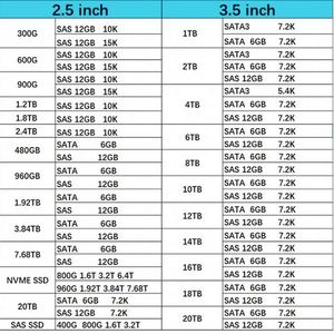 Original New P18486-001 Hxx 7.68TB 6G 2.5 นิ้ว SC MV SSD โซลิดสเตทไดรฟ์ P18430-B21 สำหรับแอปพลิเคชันเซิร์ฟเวอร์ G10 - Product Image 5