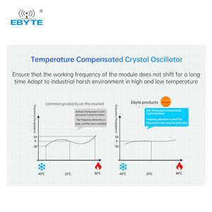 Ebyte 400d UART r208-dmhz dbm TRIMMARK3/وحدة TRANSEOT - Product Image 4
