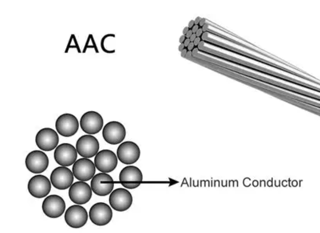 All International Standards AAC All Aluminum Wire 50mm2-150mm2 Ant 50mm2-150mm2 Ant All Aluminum Wire Bare Cable Aluminum Alloy