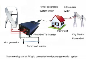 Generador Eólico Vertical de 500w a 5kW para Uso Doméstico - Product Image 2