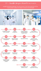 Pasokan jumlah besar organik kualitas tinggi 50000u/g Selenim Nattokinase curjine suplemen Quercetin enzim Bromelain kapsul untuk Kesehatan - Product Image 6