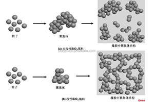 PP PE Одношнековый лабораторный FPV тестер оборудование для тестирования фильтров для использования пигментов для лабораторного пластикового экструдера - Product Image 5
