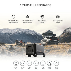 สถานีไฟฟ้าพกพา Senci 2400W เครื่องกำเนิดพลังงานแสงอาทิตย์ 2150.4Wh ควบคุมผ่านแอปพลิเคชัน สำหรับกรณีฉุกเฉิน ใช้ในบ้าน ตั้งแคมป์ แบตเตอรี่สำรอง 2400 วัตต์ - Product Image 5