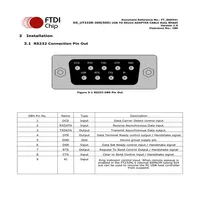 Kabel USB ke RS232 dengan Chip FTDI, Elektronik Terintegrasi, Konektor DB9, Sekrup Jepit, 2m 5m UT232R-200 UT232R-500