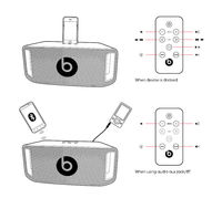 Nuevo Control Remoto Original Beats 2021 para Beatbox, Base Inalámbrica Portátil para iPod, Beats by Dr. Dre