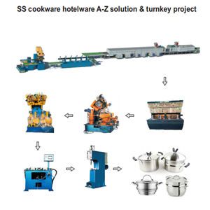 Ligne de production d'ustensiles de cuisine en acier inoxydable et aluminium semi-automatique - Product Image 2