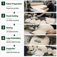 Casquette de baseball ajustable en polyester/coton à 6 panneaux avec broderie personnalisée - Accessoire de mode pour le style professionnel et urbain