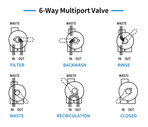 2024 Pikes Marque usine fabrication <span class=keywords><strong>Piscine</strong></span> Filtration D'eau En Fiber De Verre <span class=keywords><strong>Piscine</strong></span> Côté monté <span class=keywords><strong>Filtre</strong></span> À Sable - Product Image 5