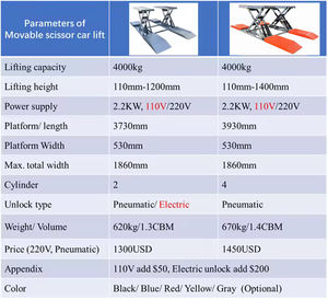 4 ton kapasiteli CE pnömatik mekanik kilit ile yere taşınabilir makaslı araç kaldırıcı araba yıkama tamir için uygun - Product Image 6