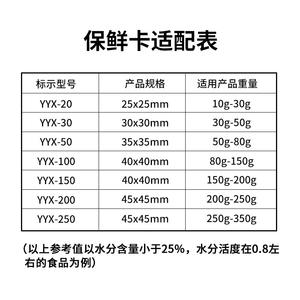 Tarjeta Conservante de Frescura Tipo 30, Conservante de Alcohol Controlado Externamente para el Almacenamiento de Pan y Pasteles - Product Image 5