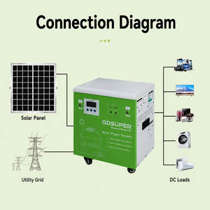 Système de stockage d'énergie mobile haute puissance pour maison avec contrôleur onduleur solaire MPPT tout-en-un, station d'alimentation de secours portable - Product Image 2