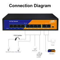 Switch POE 6 Port 48V 100Mbps Uplink 2 Port untuk CCTV, KuWFi 4+2 Port Plug and Play, Jangkauan Jaringan Nirkabel 250 Meter