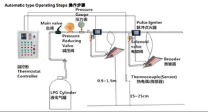省エネ機能付き養豚・養鶏用赤外線ガス育雛器THD2608（売れ筋家禽農場設備） - Product Image 3