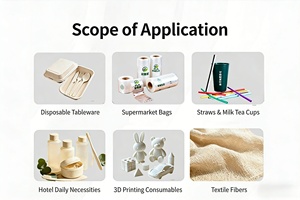 مادة خام عالية الجودة لصناديق الغداء القابلة للتحلل الحيوي، حمض البولي لاكتيك المعدل المقاوم للحرارة للاستخدام في البثق - Product Image 6