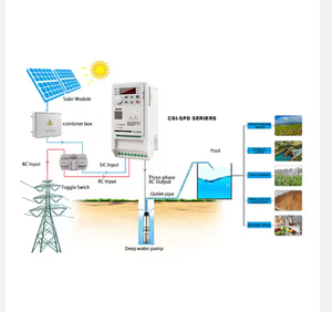 Duy nhất giai đoạn 7.5KW 18.5KW VFD biến tần ổ đĩa 2.2kw <span class=keywords><strong>15KW</strong></span> 4Kw 11Kw 30Kw 18kw 5KW 5.5KW 1.5KW 11Kw 5KW <span class=keywords><strong>15KW</strong></span> năng lượng mặt trời Bơm 380V động cơ - Product Image 3