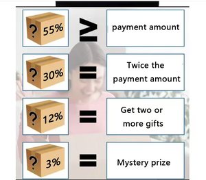 May mắn điện tử ngẫu nhiên cổ điển bí ẩn hộp thông minh đồng hồ hoạt động trackers IOS hệ thống hoạt động OLED tập thể dục Tracker khe cắm Sim - Product Image 2